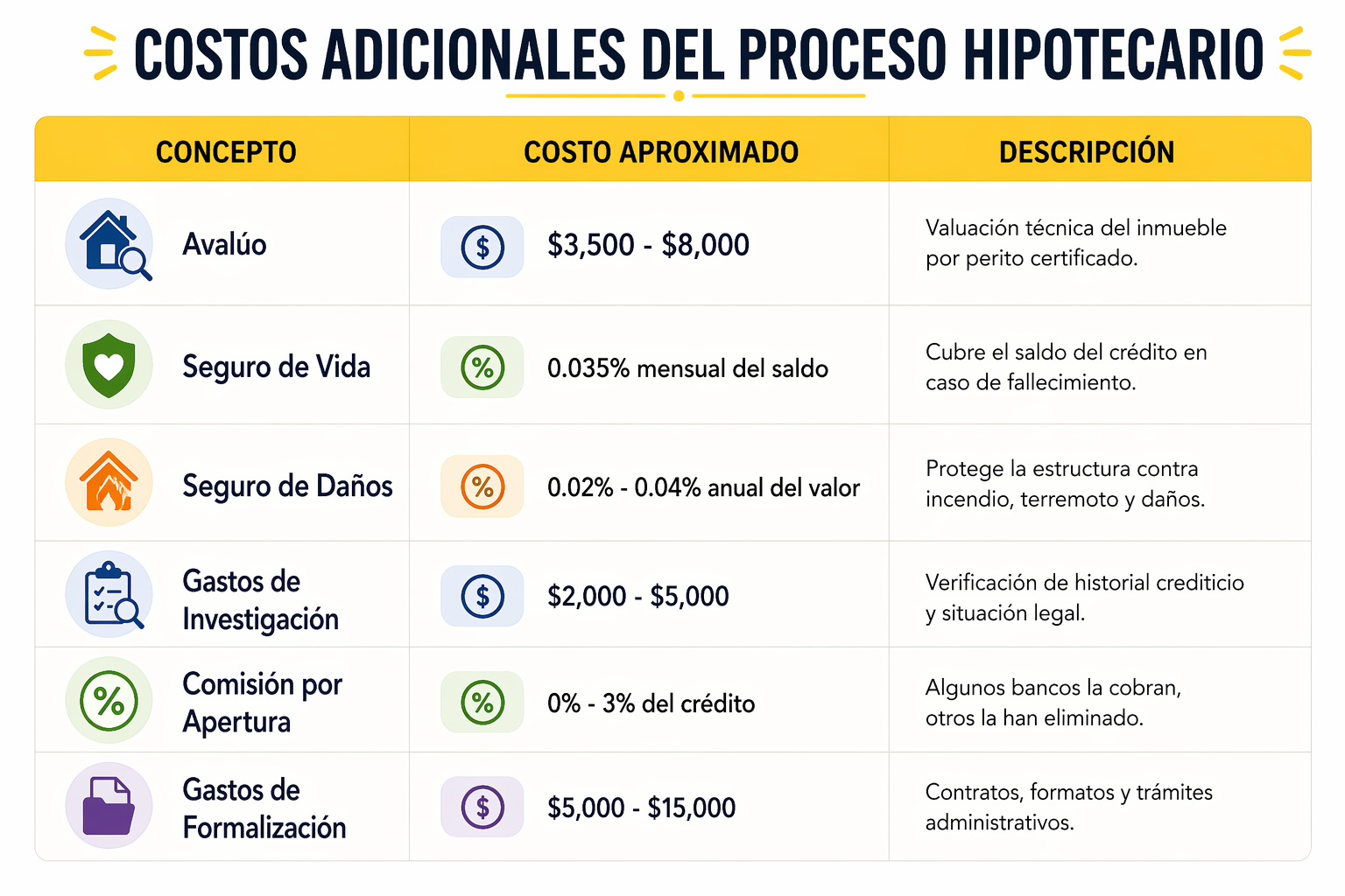 ¿Cuánto dinero necesitas realmente para comprar tu primera casa? — foto 5
